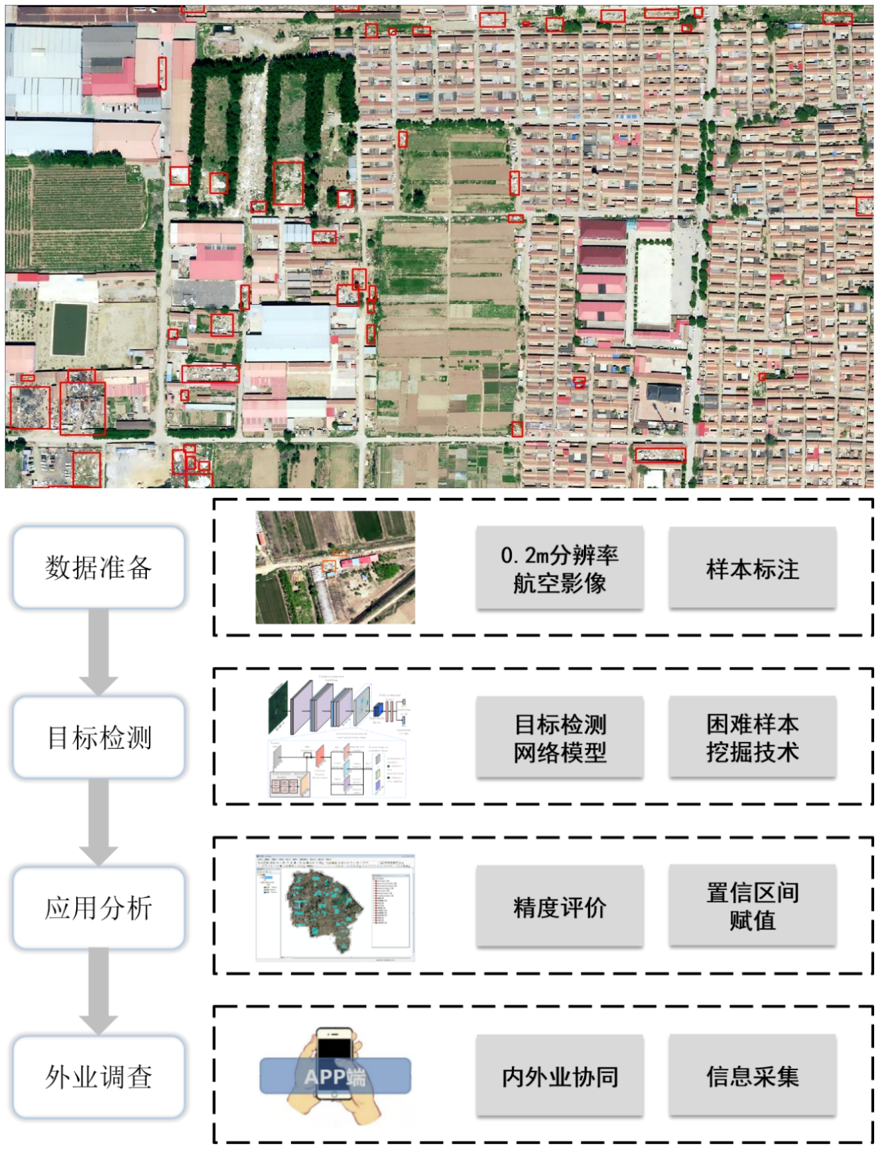 固體廢棄物識(shí)別流程及效果合并.png